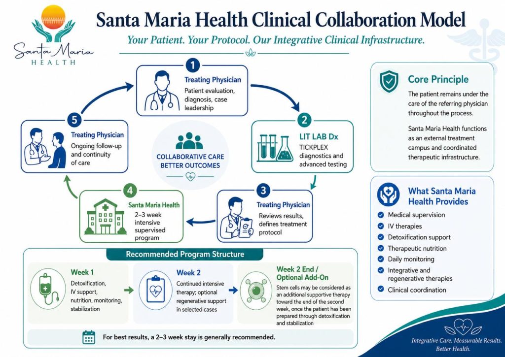 Santa Maria Health clinical collaboration program for physicians